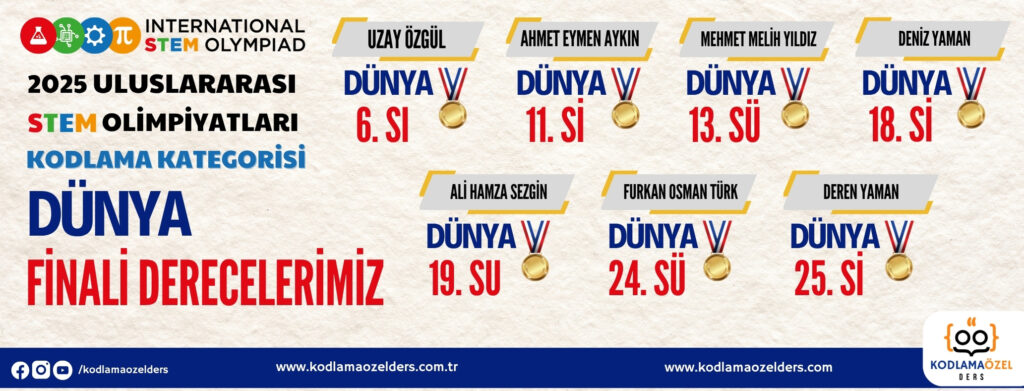 2025 STEM OLİMPİYATLARI DERECELERİMİZ