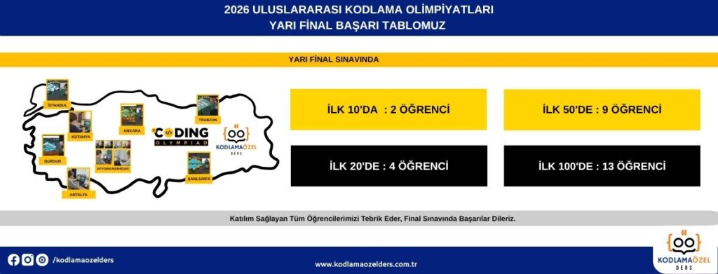 2026 ULUSLARARASI KODLAMA OLİMPİYATLARI YARI FİNAL ÜSTÜN BAŞARI !