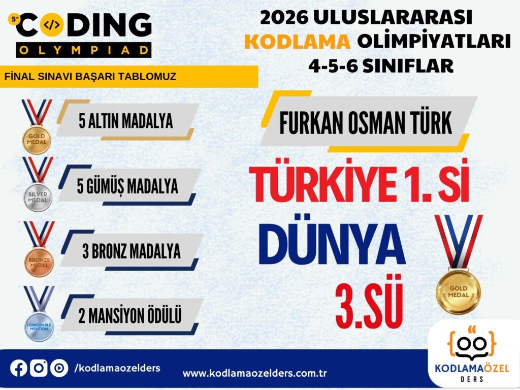 2026 ULUSLARARASI KODLAMA OLİMPİYATLARI  ULUSLARARASI BAŞARI !